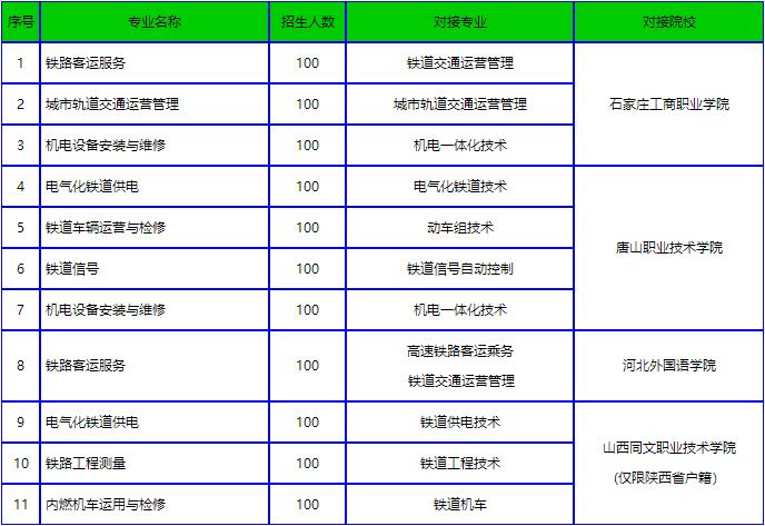 石家莊鐵路職業(yè)技工學校大專班介紹