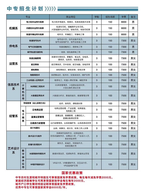 石家莊東華鐵路學(xué)校招生計(jì)劃