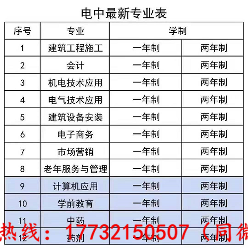 電大中專最快多久能下證？