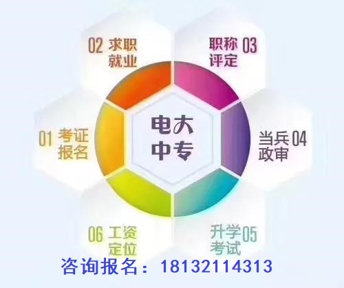 成人中專學(xué)歷正規(guī)流程多長時(shí)間畢業(yè)？