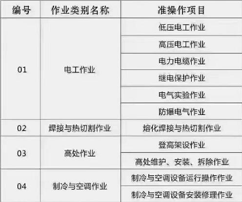 石家莊電工 、焊工等特種工操作證怎么辦理