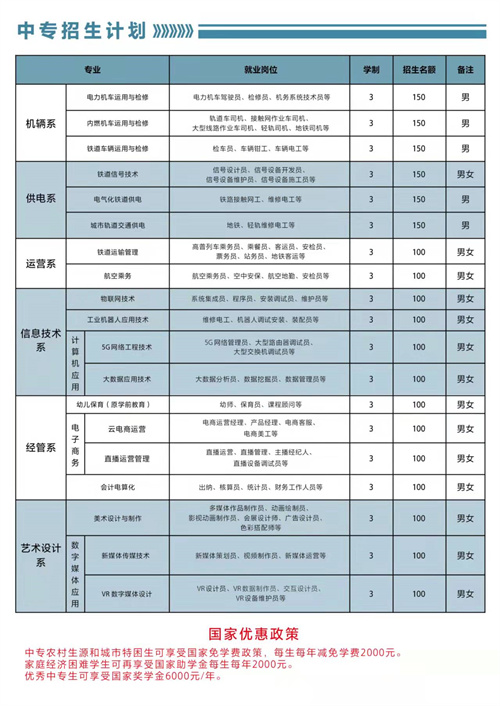 石家莊東華鐵路學(xué)校2022年春招有3+3專業(yè)嗎？