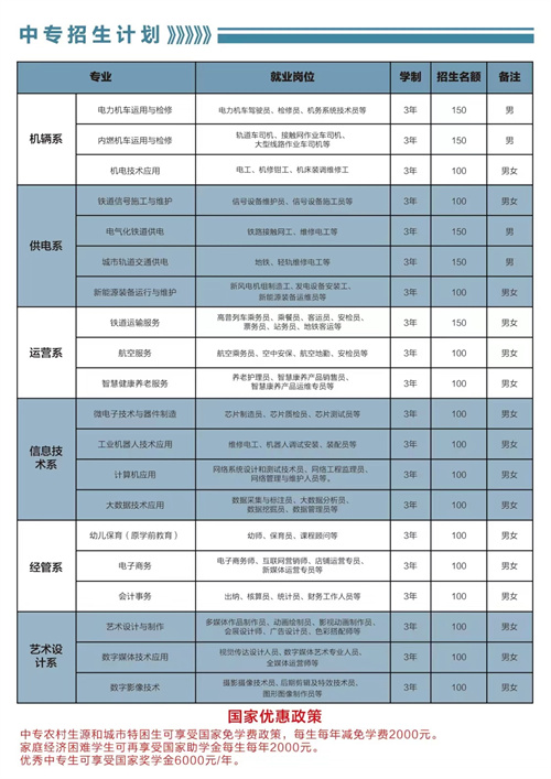 石家莊東華鐵路學校招生