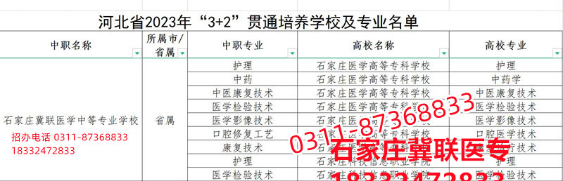 石家莊冀聯(lián)醫(yī)學院3+2大專錄取分數(shù)線多少？