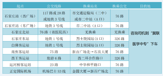 石家莊冀聯(lián)醫(yī)學(xué)中等專業(yè)學(xué)校怎么走?