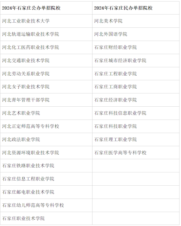 石家莊的單招學(xué)校有哪些?