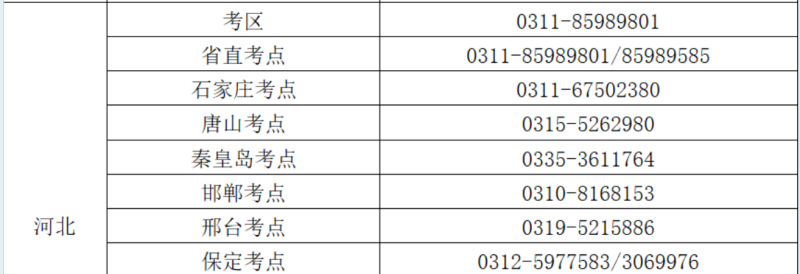 2025年河北護士執(zhí)業(yè)資格考試各考區(qū)、考點咨詢電話