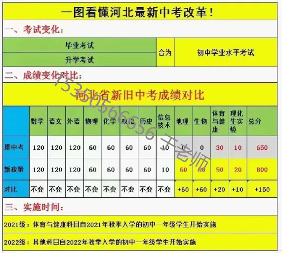 2025年河北中考滿分多少分？