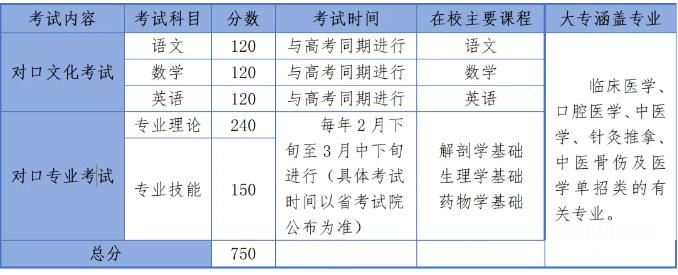 石家莊冀聯(lián)醫(yī)學(xué)院2025年對(duì)口高考醫(yī)學(xué)及單招醫(yī)學(xué)類復(fù)讀班招生簡章