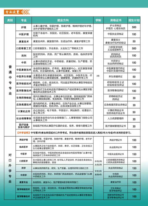 河北同仁醫(yī)學(xué)中專 2026 春季班優(yōu)勢及報(bào)名指南