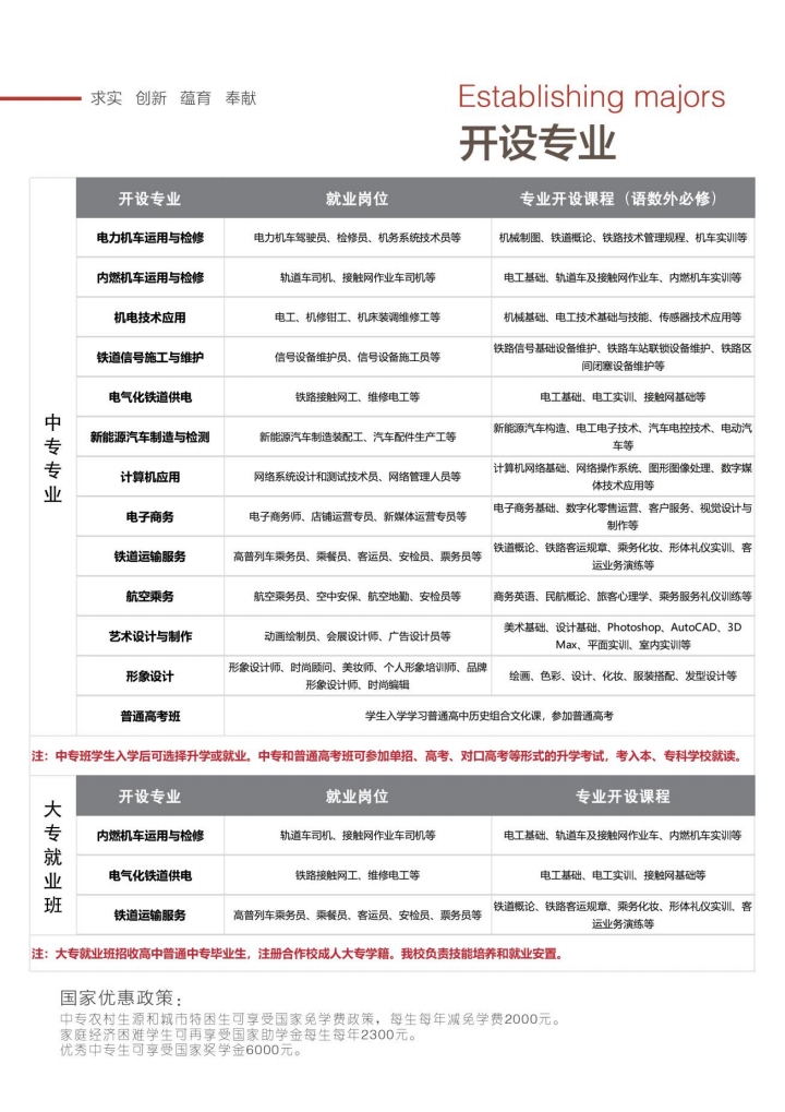 石家莊東華鐵路學(xué)校都有什么專業(yè)？